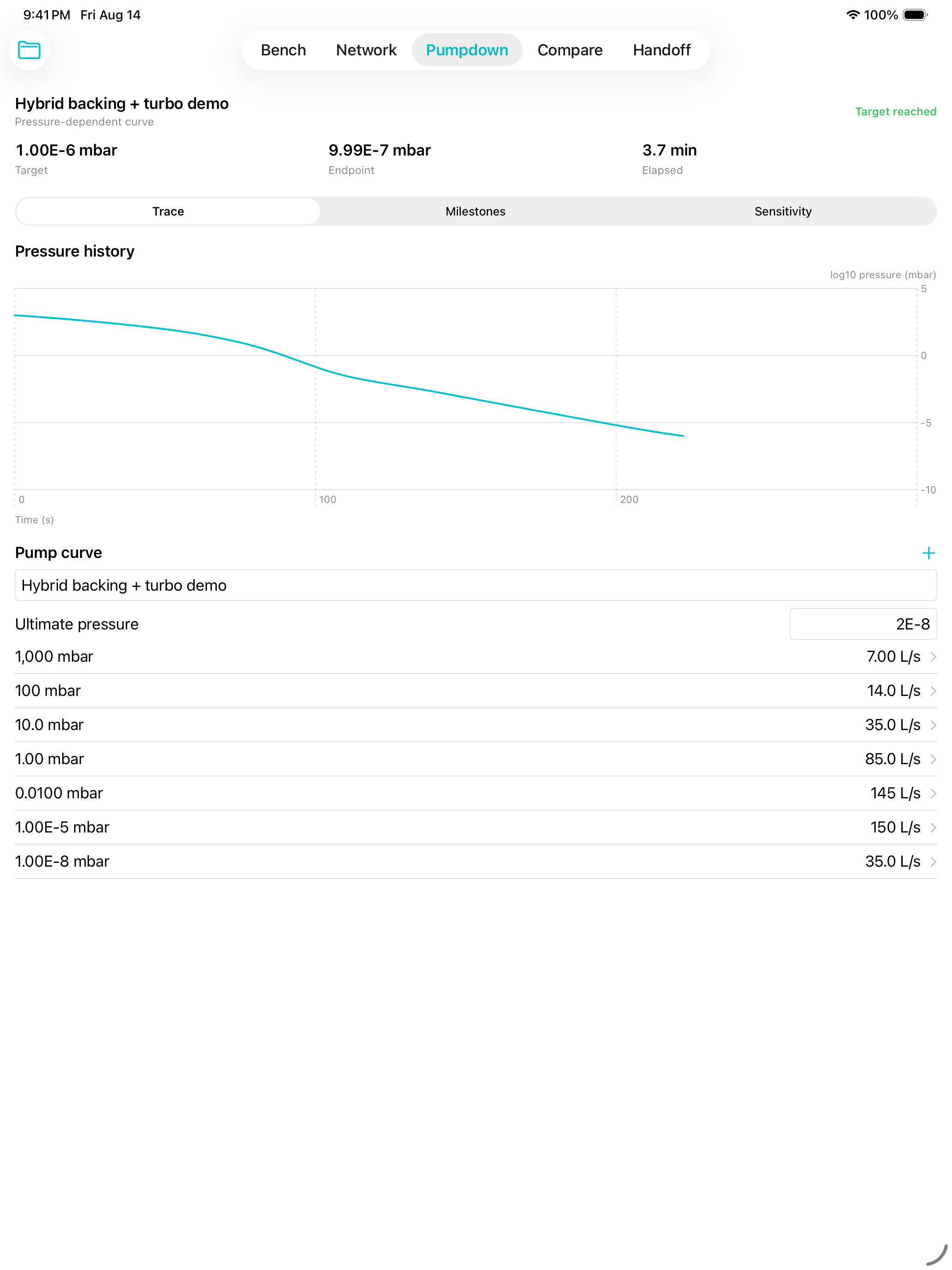 Knudsenpath showing a pressure-history trace and pressure-dependent pump curve