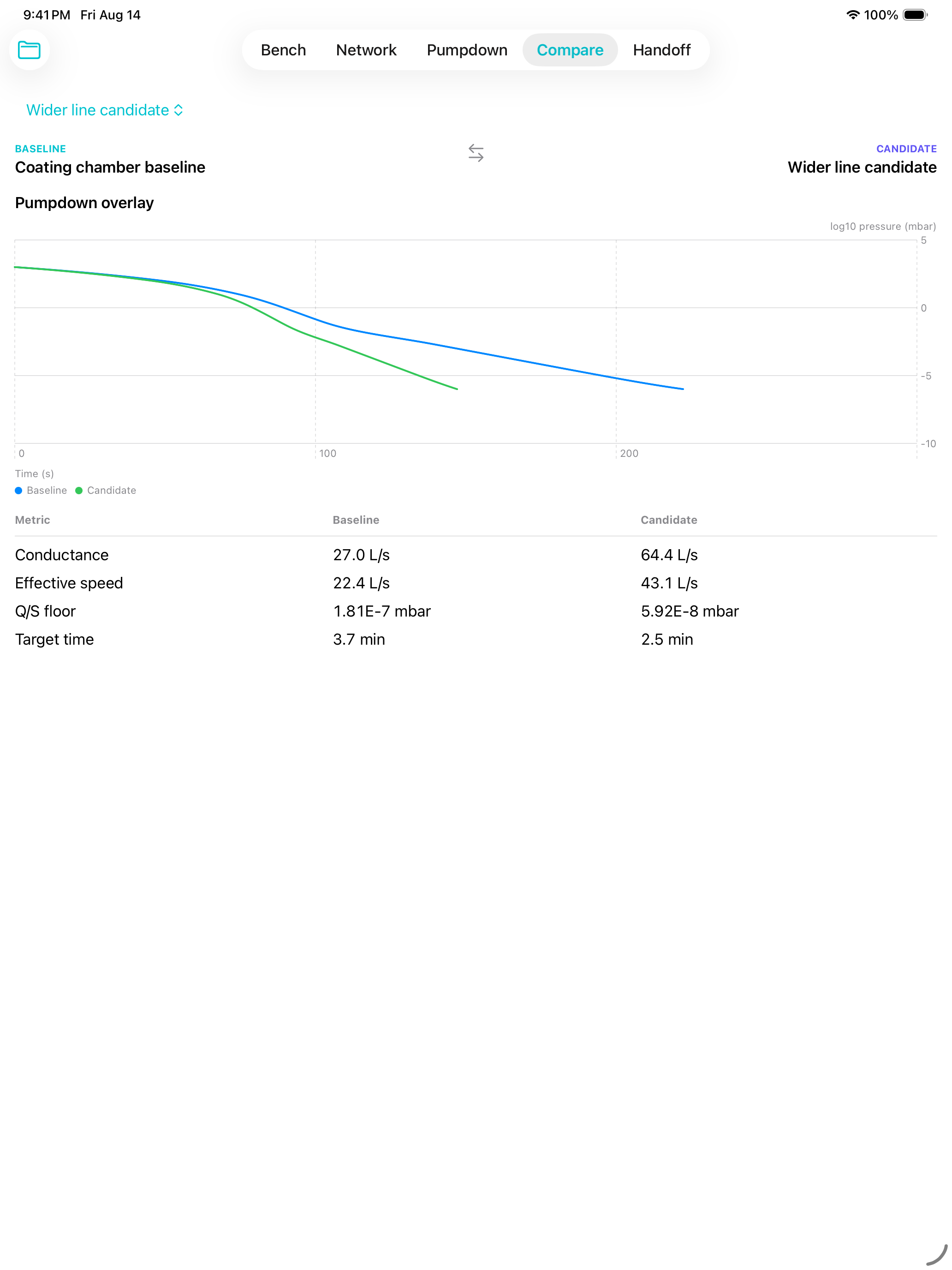 Knudsenpath comparing baseline and wider-line candidate on a 13-inch iPad